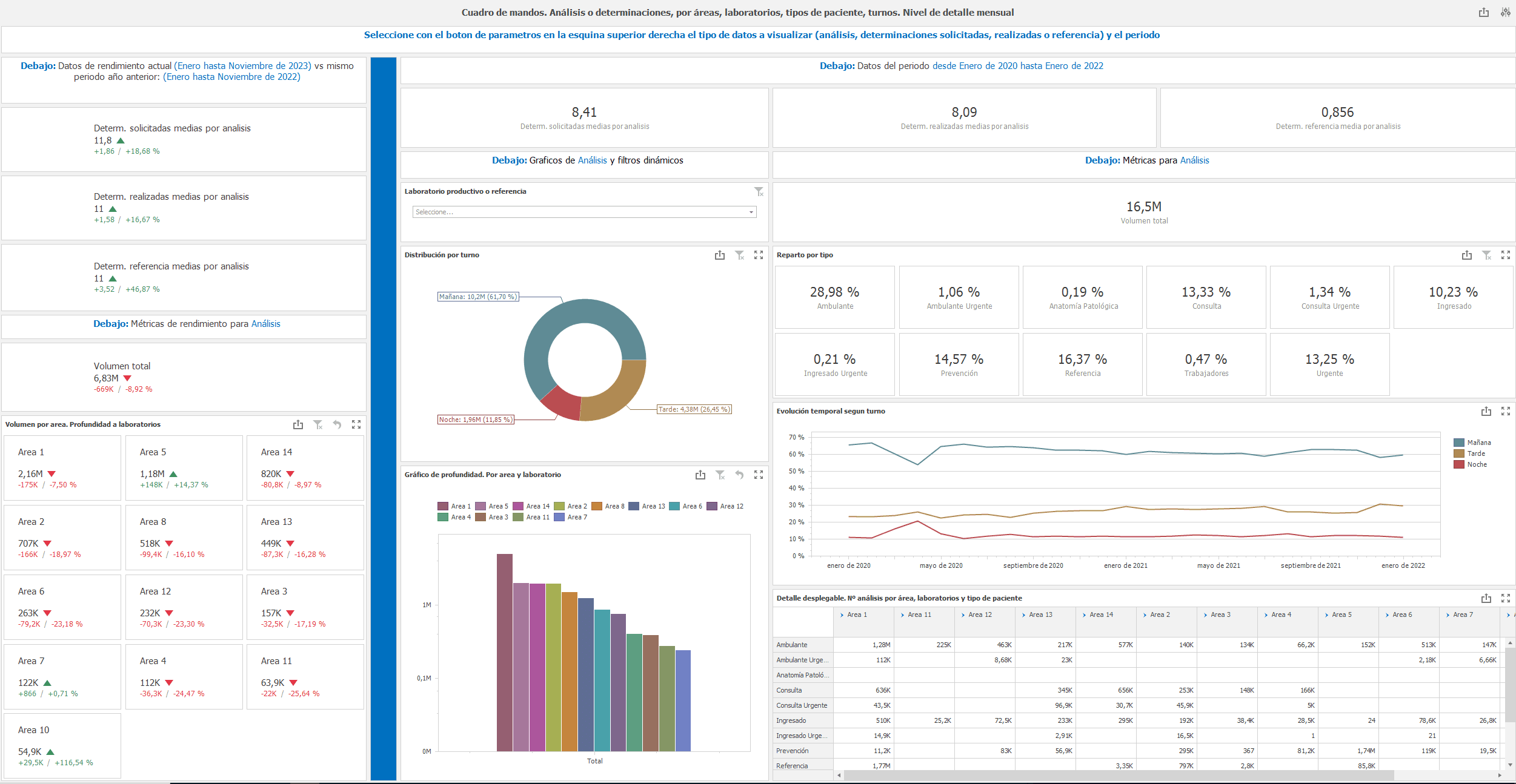 Sector sanitario - Business Intelligence